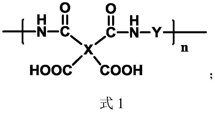 Polyamic acid solution as well as preparation method and application thereof