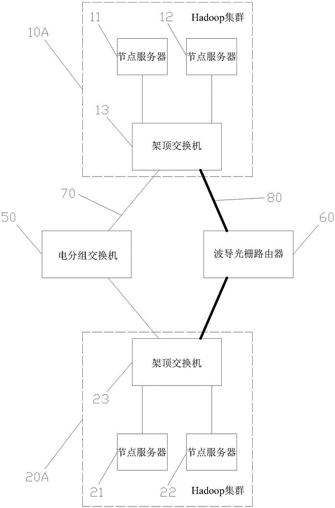 Big data exchange platform network architecture