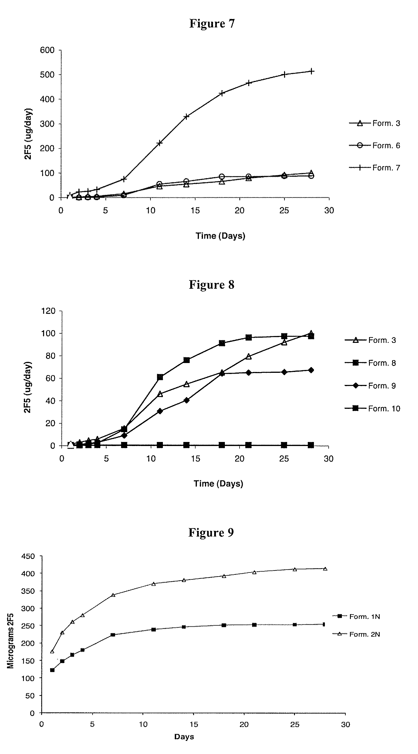 Intravaginal drug delivery devices for the delivery of macromolecules and water-soluble drugs