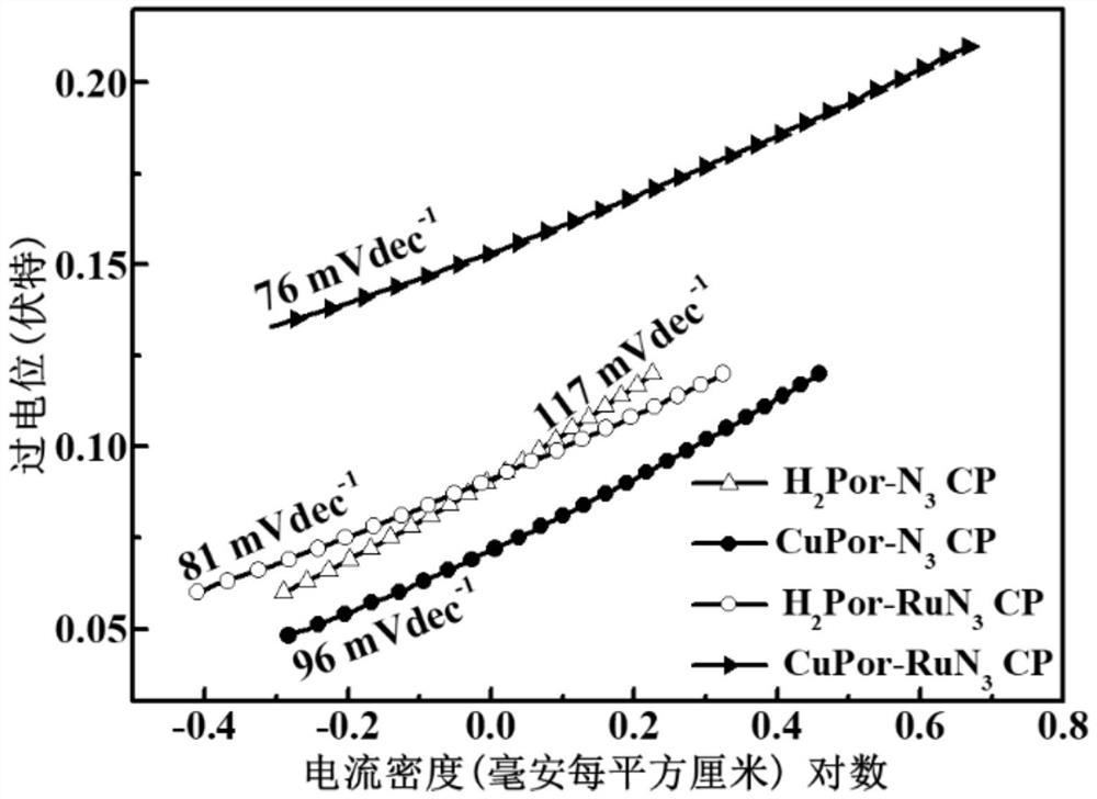 Porphyrin conjugated polymer bridged by pincerlike complex, synthetic method and application