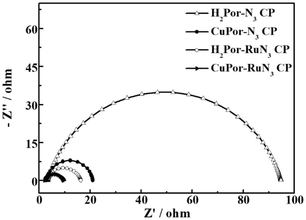 Porphyrin conjugated polymer bridged by pincerlike complex, synthetic method and application