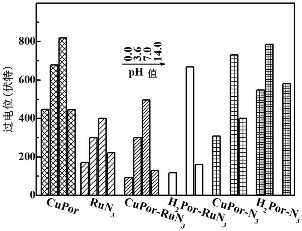 Porphyrin conjugated polymer bridged by pincerlike complex, synthetic method and application