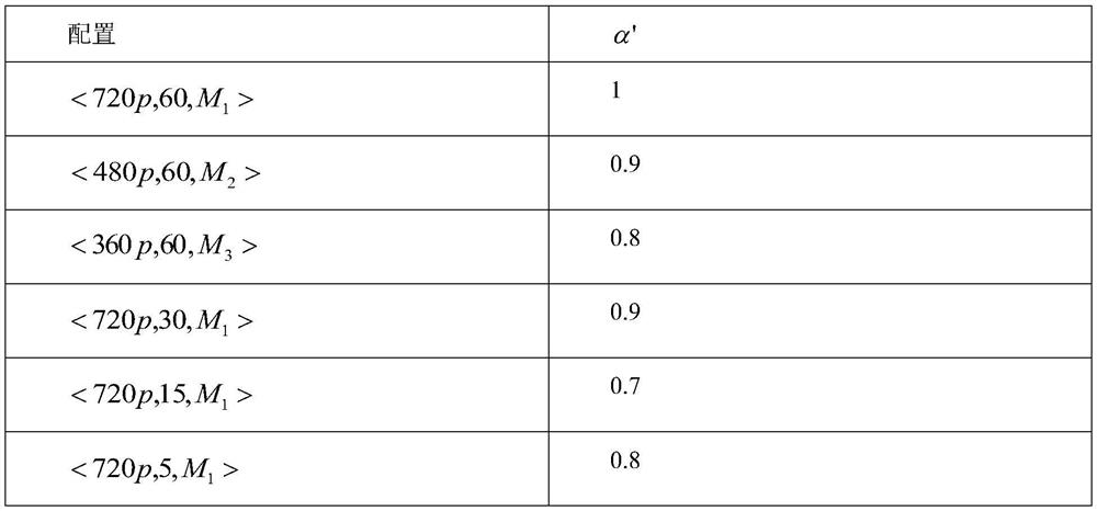 A Resource Adaptive Adjustment Method in Edge Computing Environment