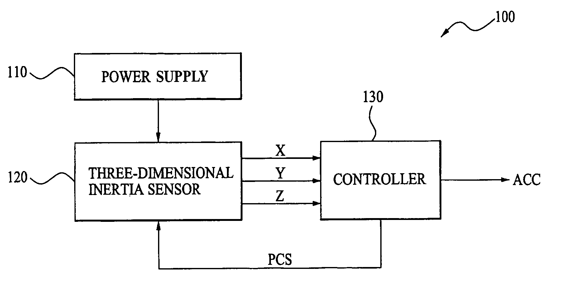 Apparatus and method for detecting motion with low power consumption in inertia sensor