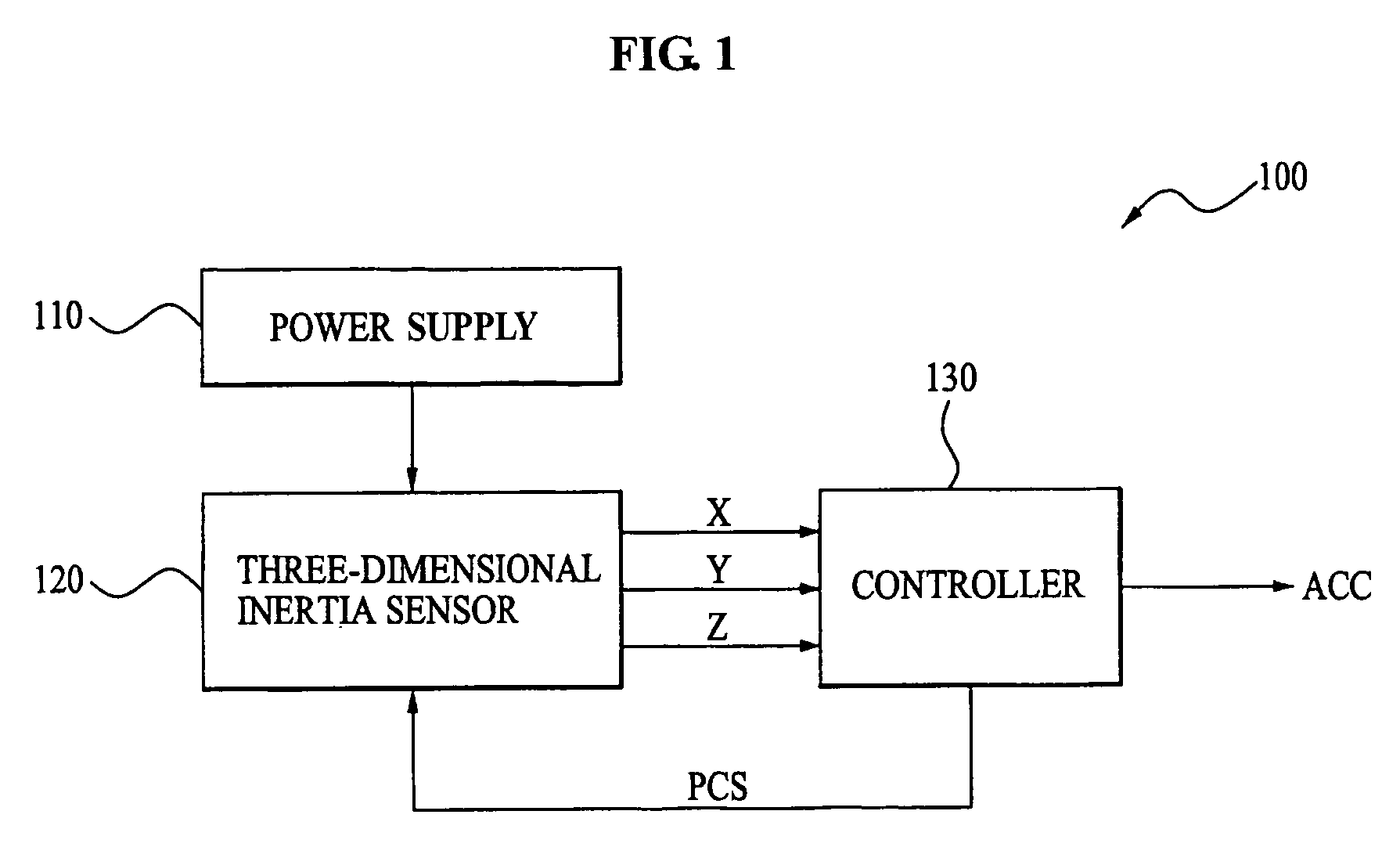 Apparatus and method for detecting motion with low power consumption in inertia sensor