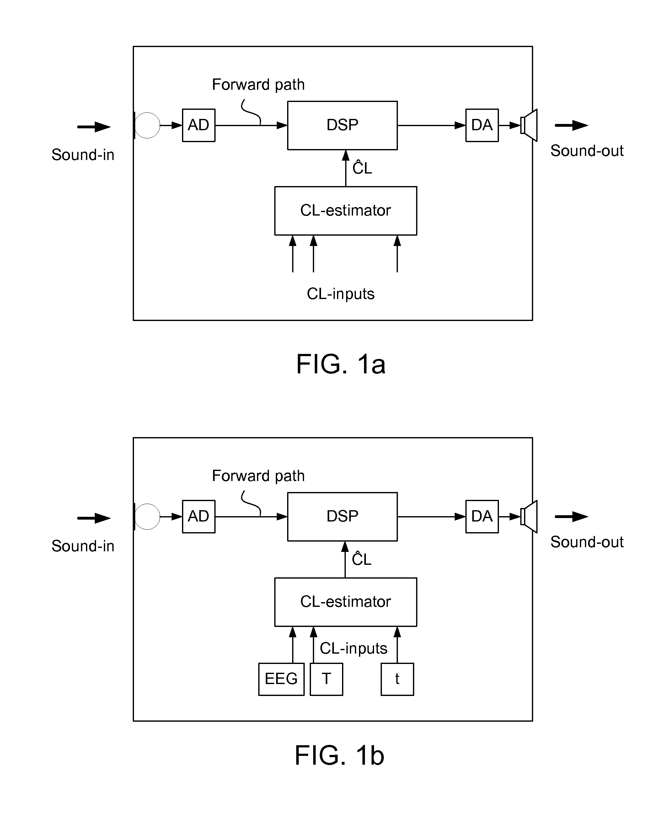 Method of operating a hearing instrument based on an estimation of present cognitive load of a user and a hearing aid system