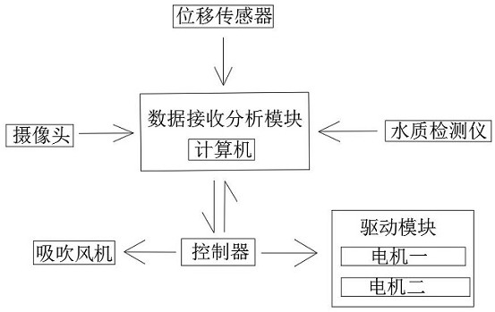 Underground water quality periodic change intelligent analysis system and water quality measurement device