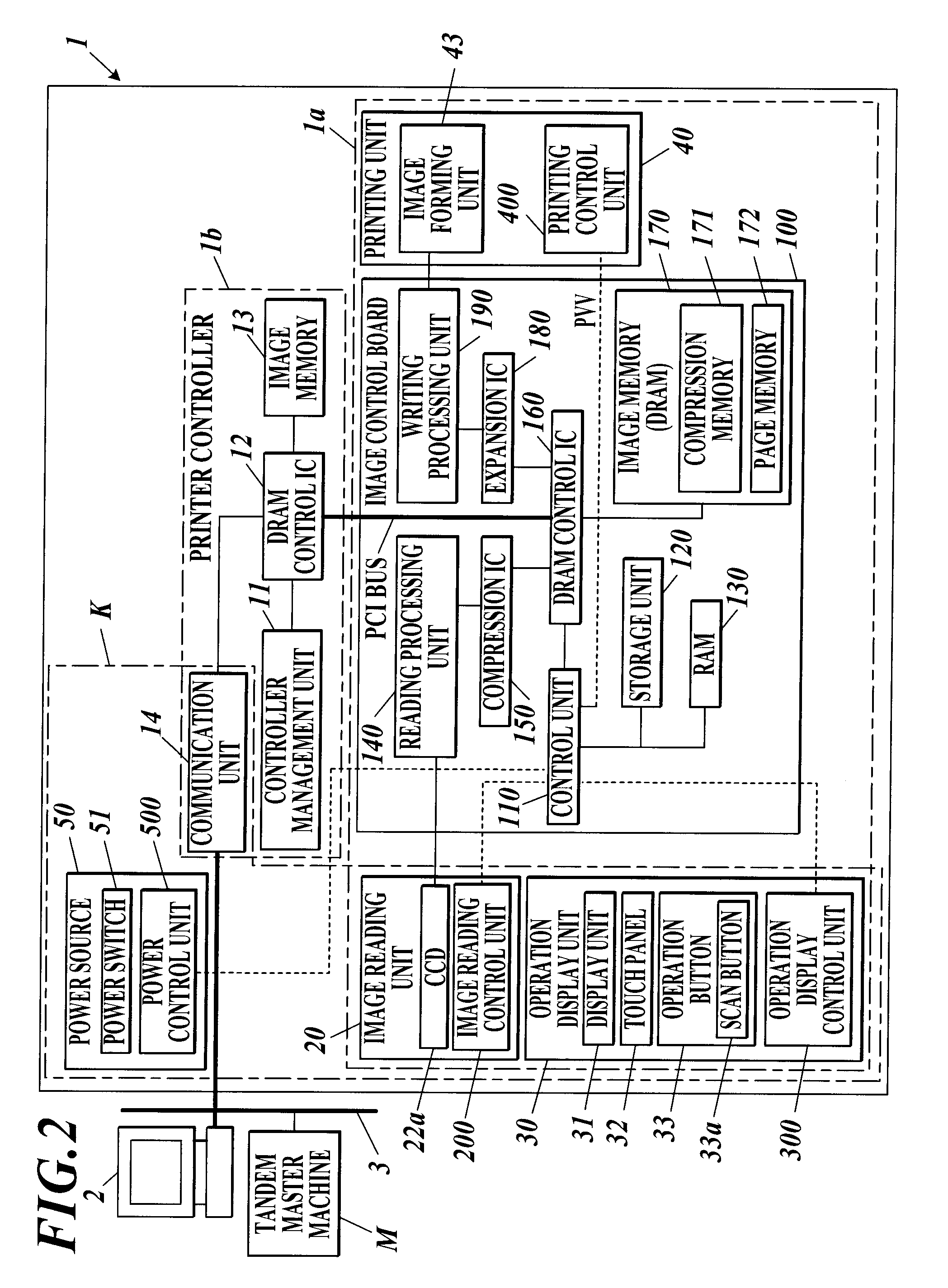 Image forming apparatus and initial screen display method