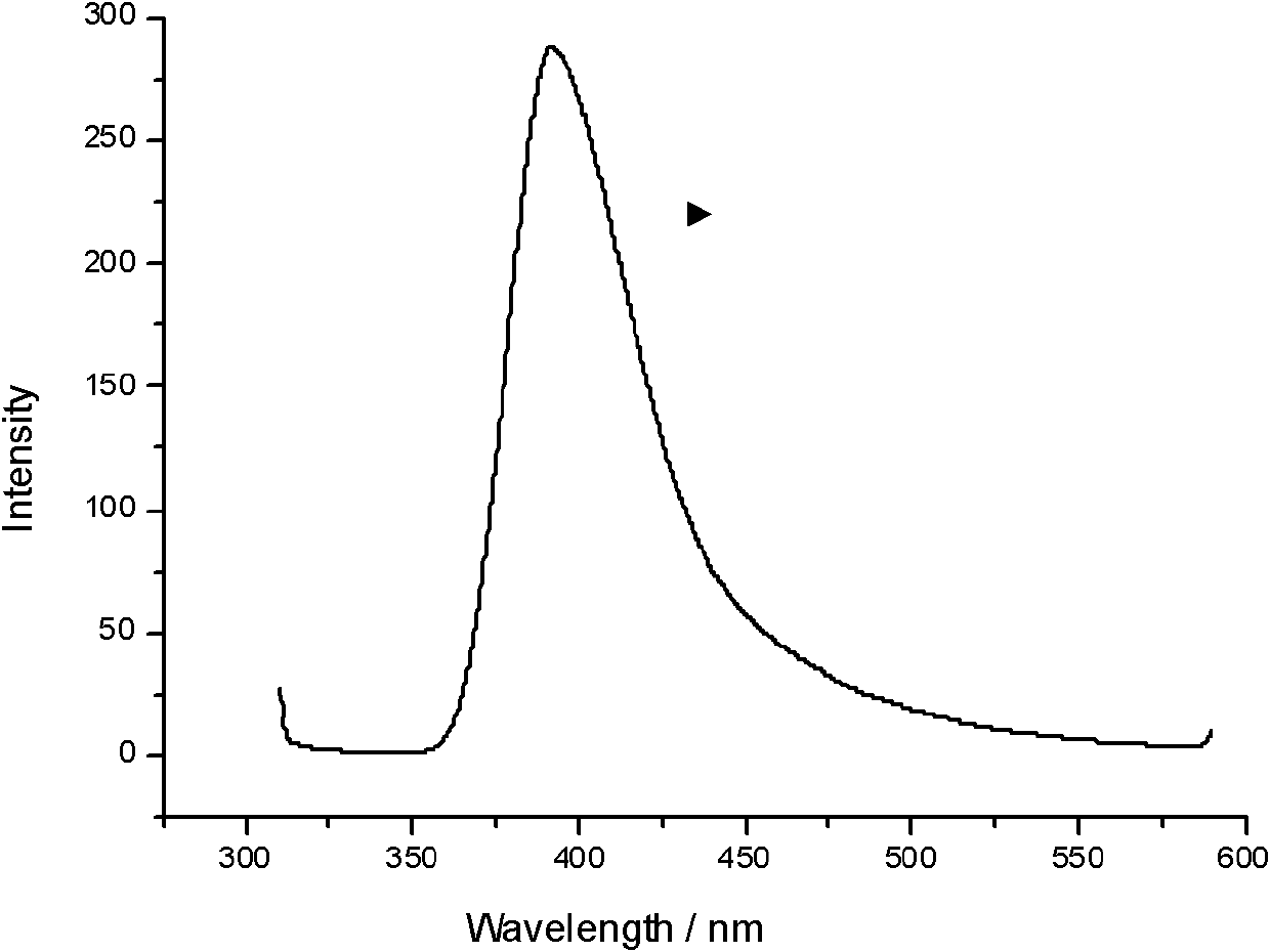 Fluorescent material with purple luminescence property and preparation method thereof