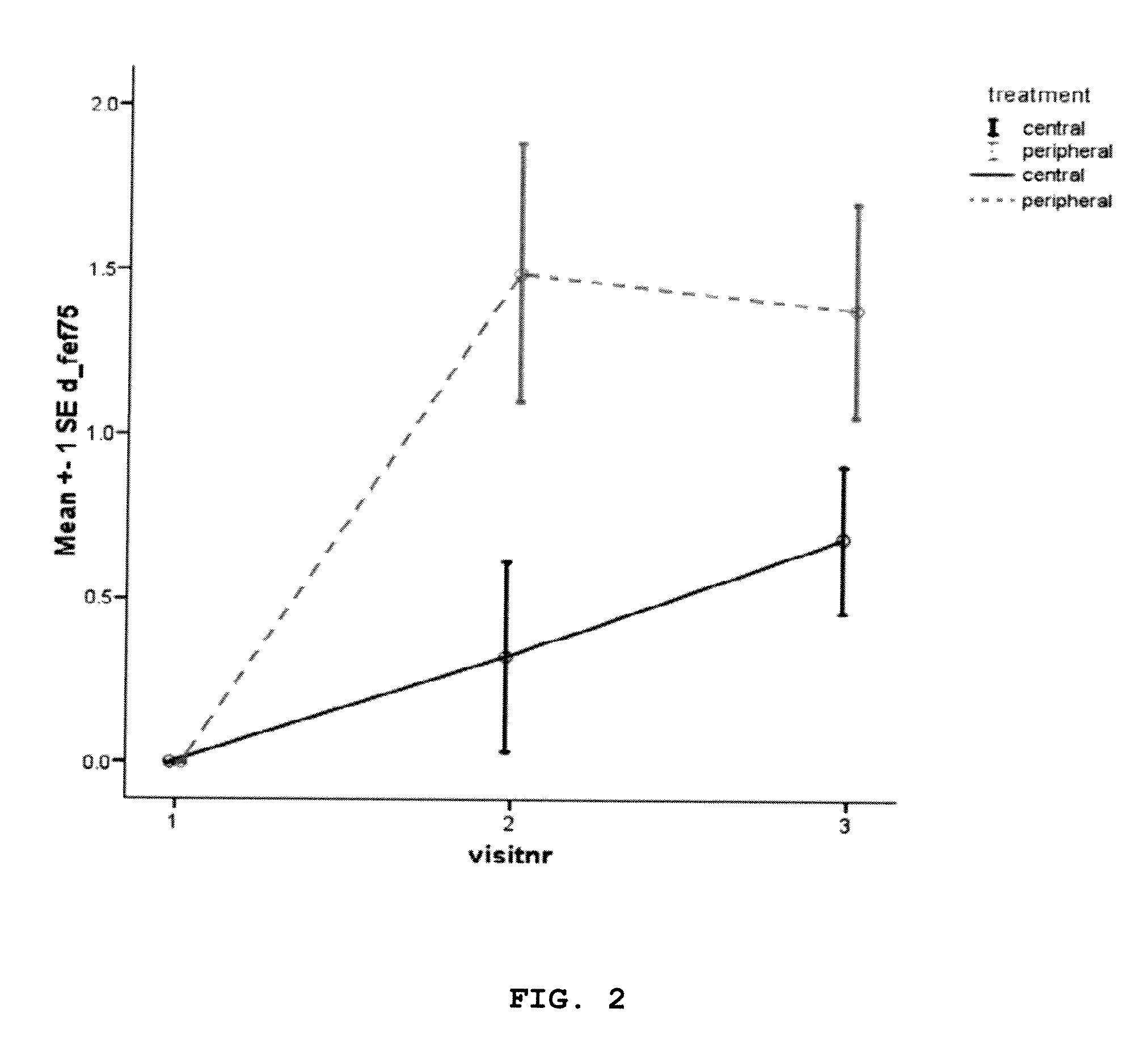 Method for treatment of patients with cystic fibrosis