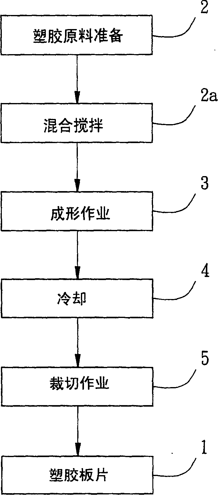 Plastic rubber sheet forming and shaping processing method