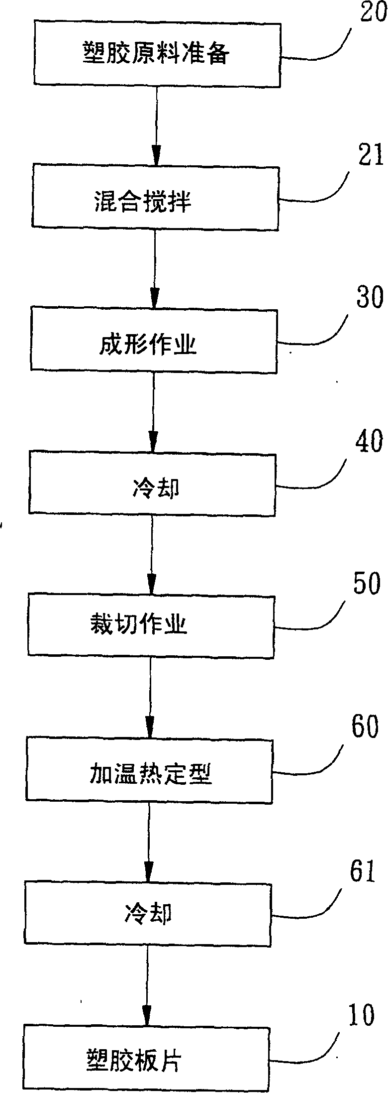 Plastic rubber sheet forming and shaping processing method