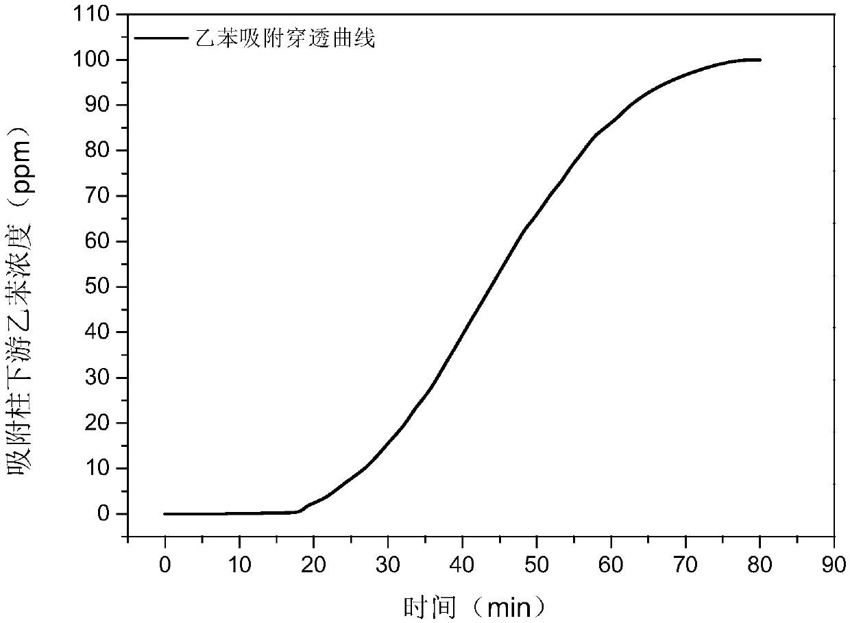 Hollow molecular sieve of microsphere structure and preparing method of sieve