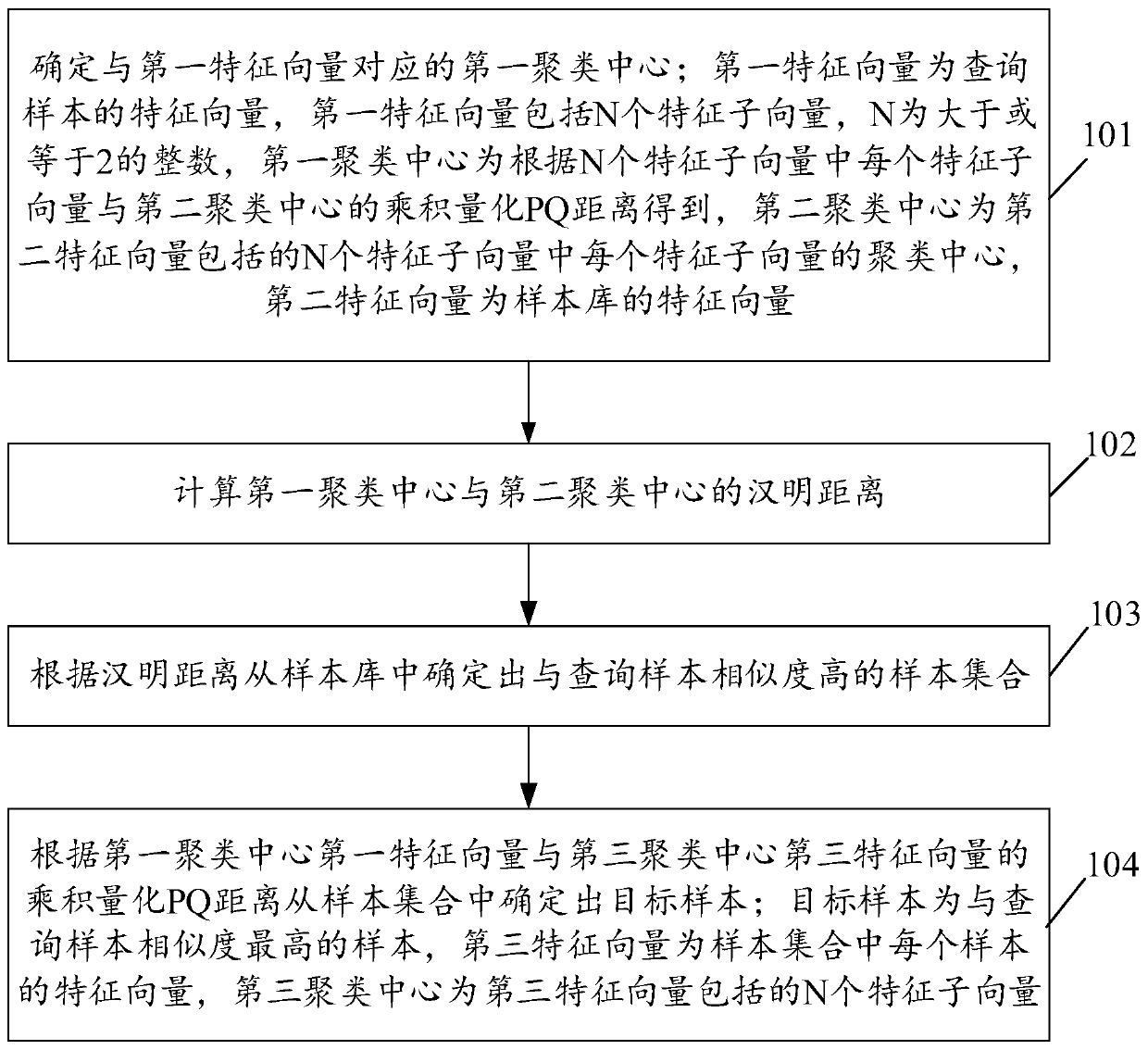 Image processing method and device