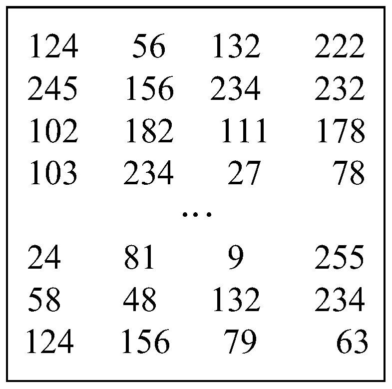 Image processing method and device