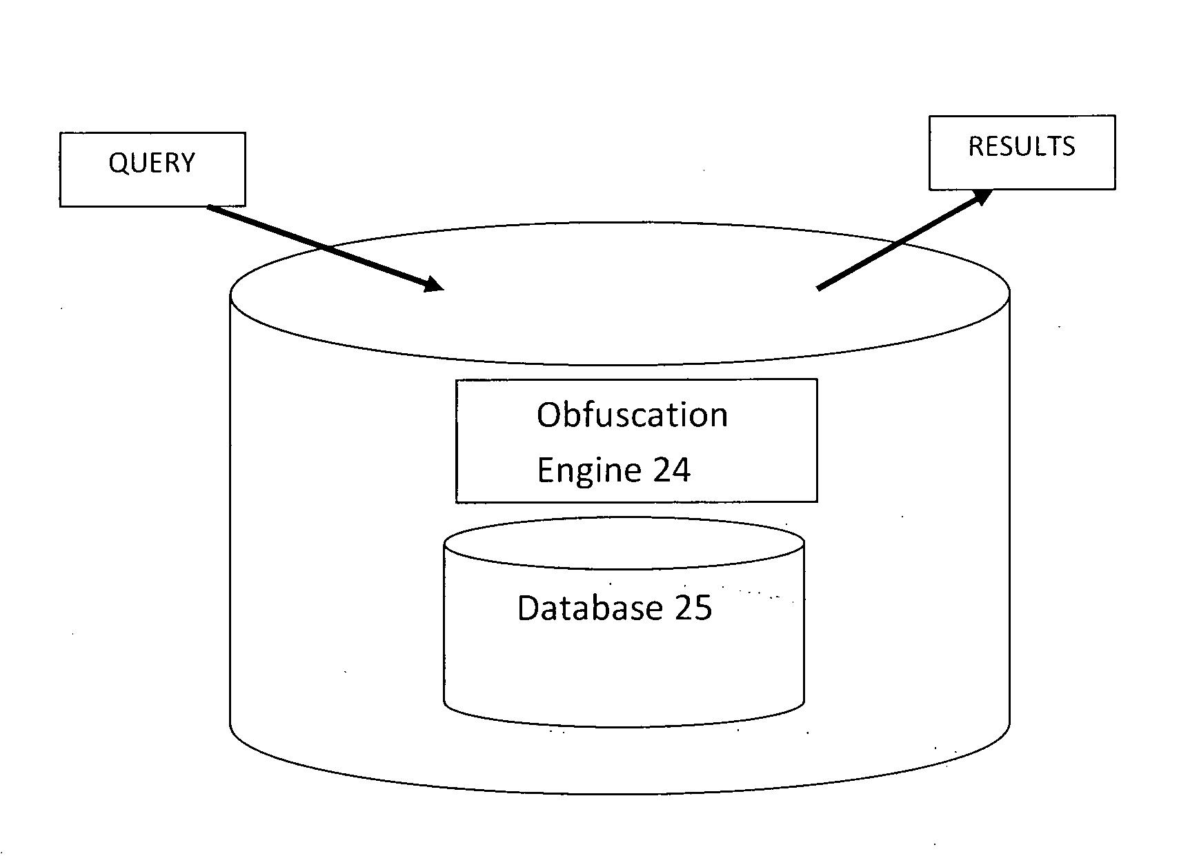 Data obfuscation system, method, and computer implementation of data obfuscation for secret databases