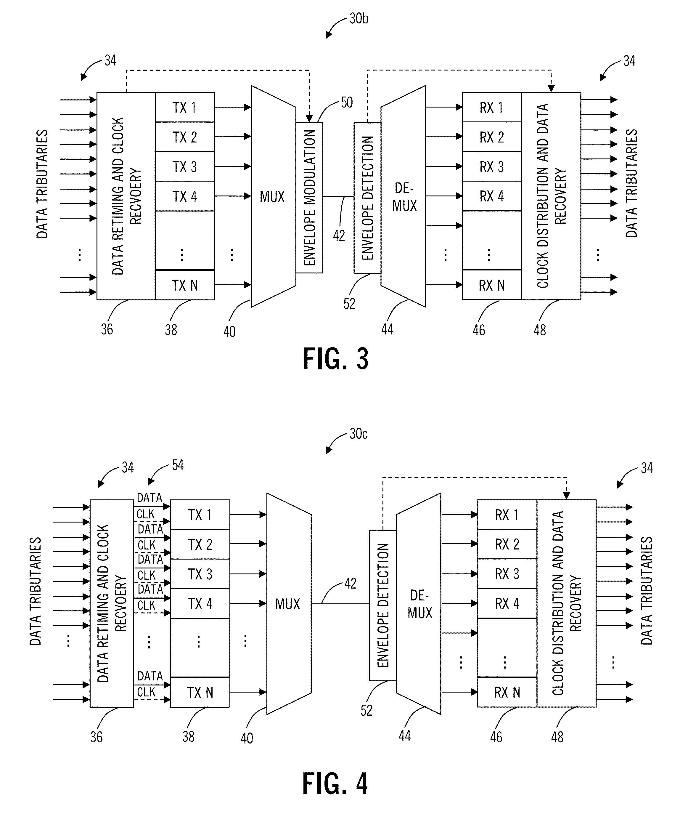 Optical transceiver and method with channel binding, clock forwarding, and integrate-and-dump receivers