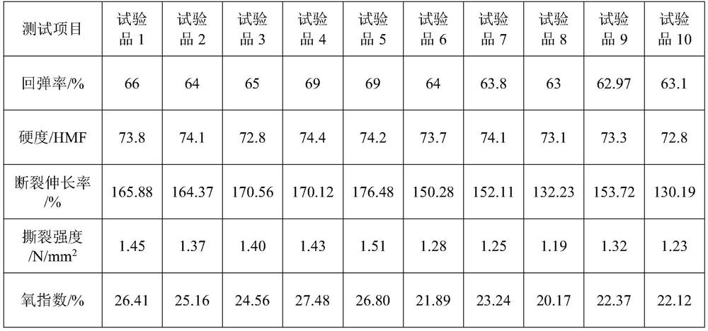 A kind of modified graphene flame retardant containing flame retardant element and double bond and preparation method thereof