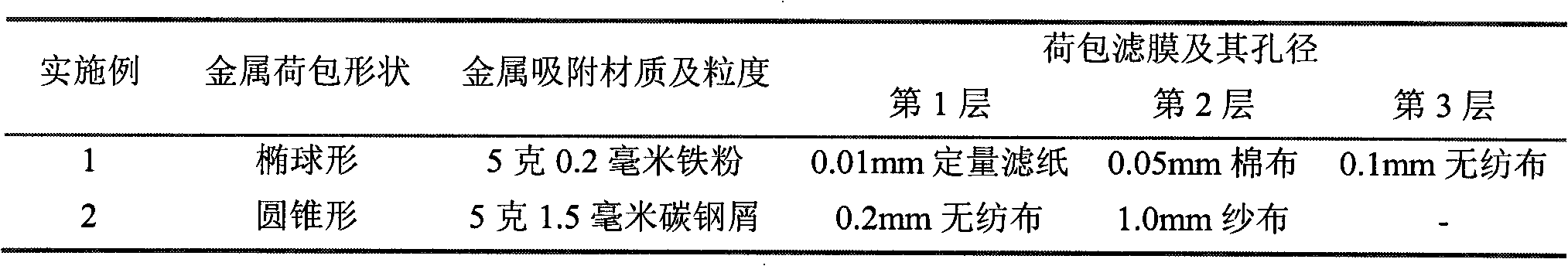Method for testing use performance of dewatering rust preventive oil