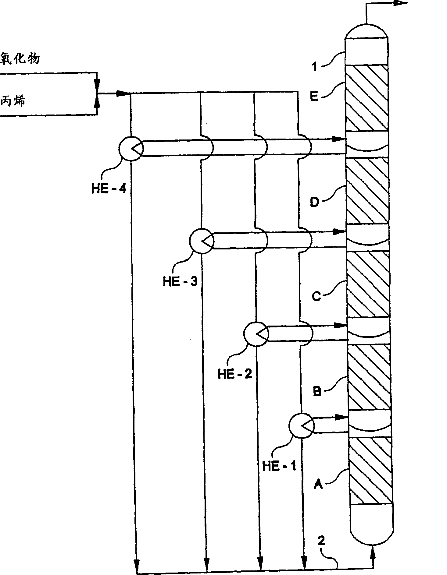 Epoxidation process using serially connected cascade of fixed bed reactors