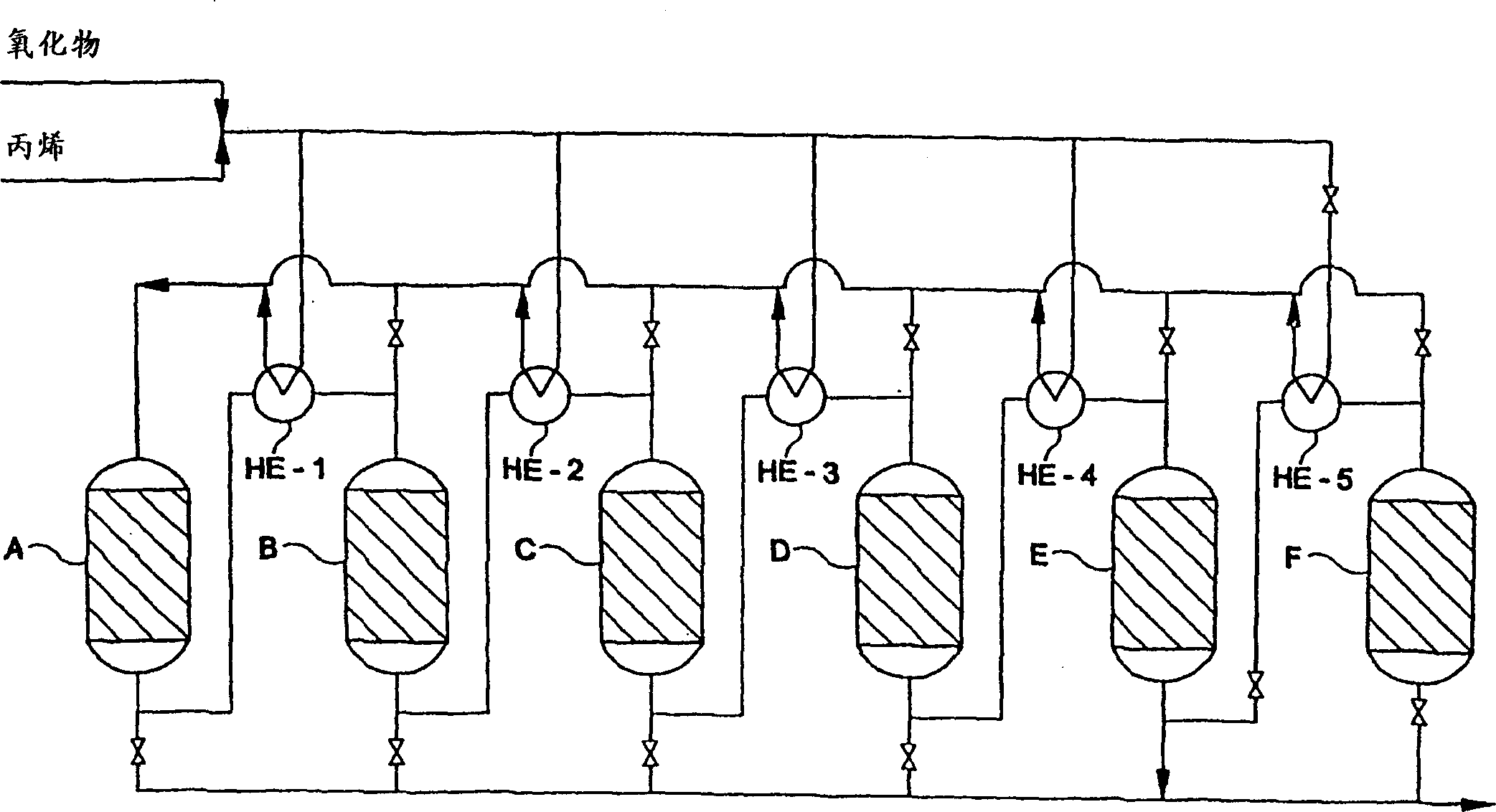 Epoxidation process using serially connected cascade of fixed bed reactors