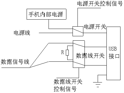 Mobile phone USB (Universal Serial Bus) interface charging system supporting charging for other mobile devices and charging realization method of mobile phone USB interface charging system