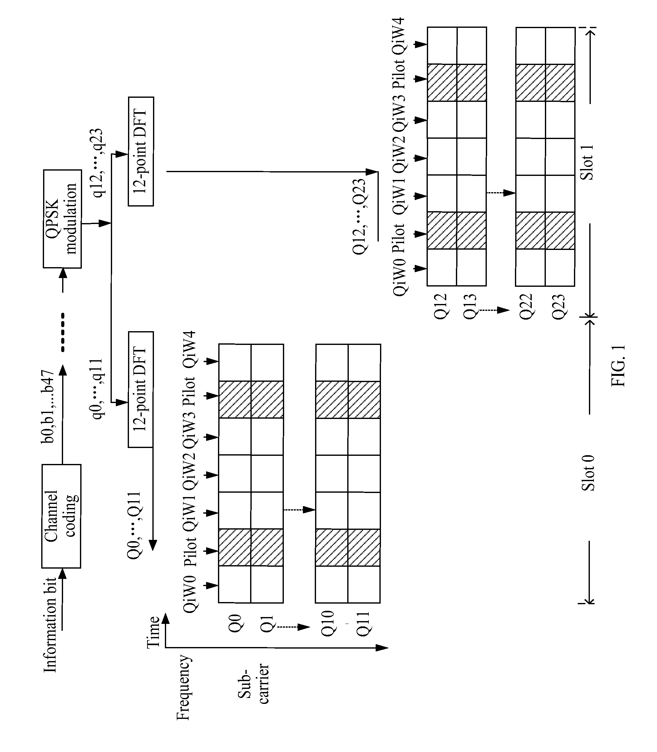 Method, Apparatus and System for Transmitting Information Bits