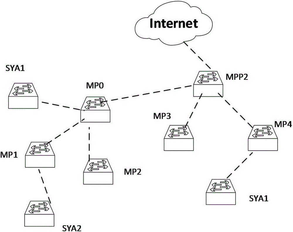 Adaptive mode switching method for wireless Mesh network