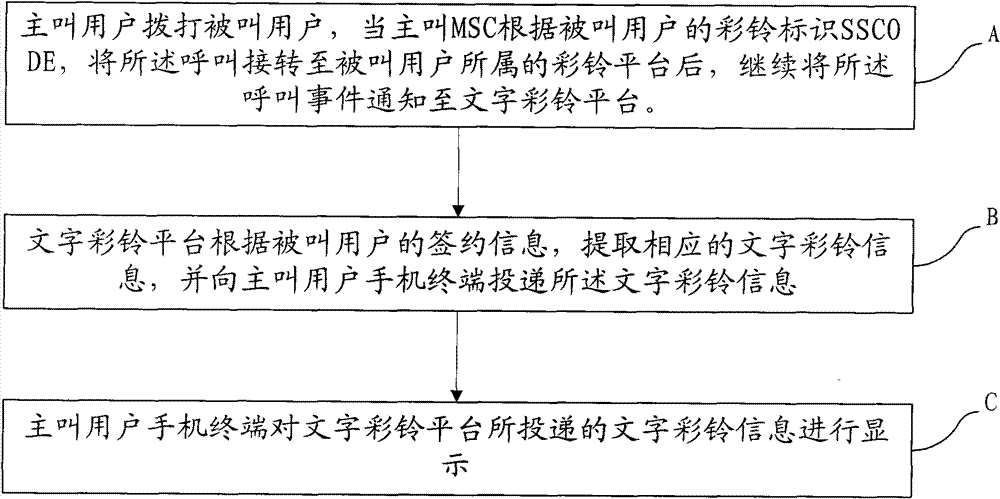 Method and system for realizing word coloring ring back tone based on coloring ring back tone platform