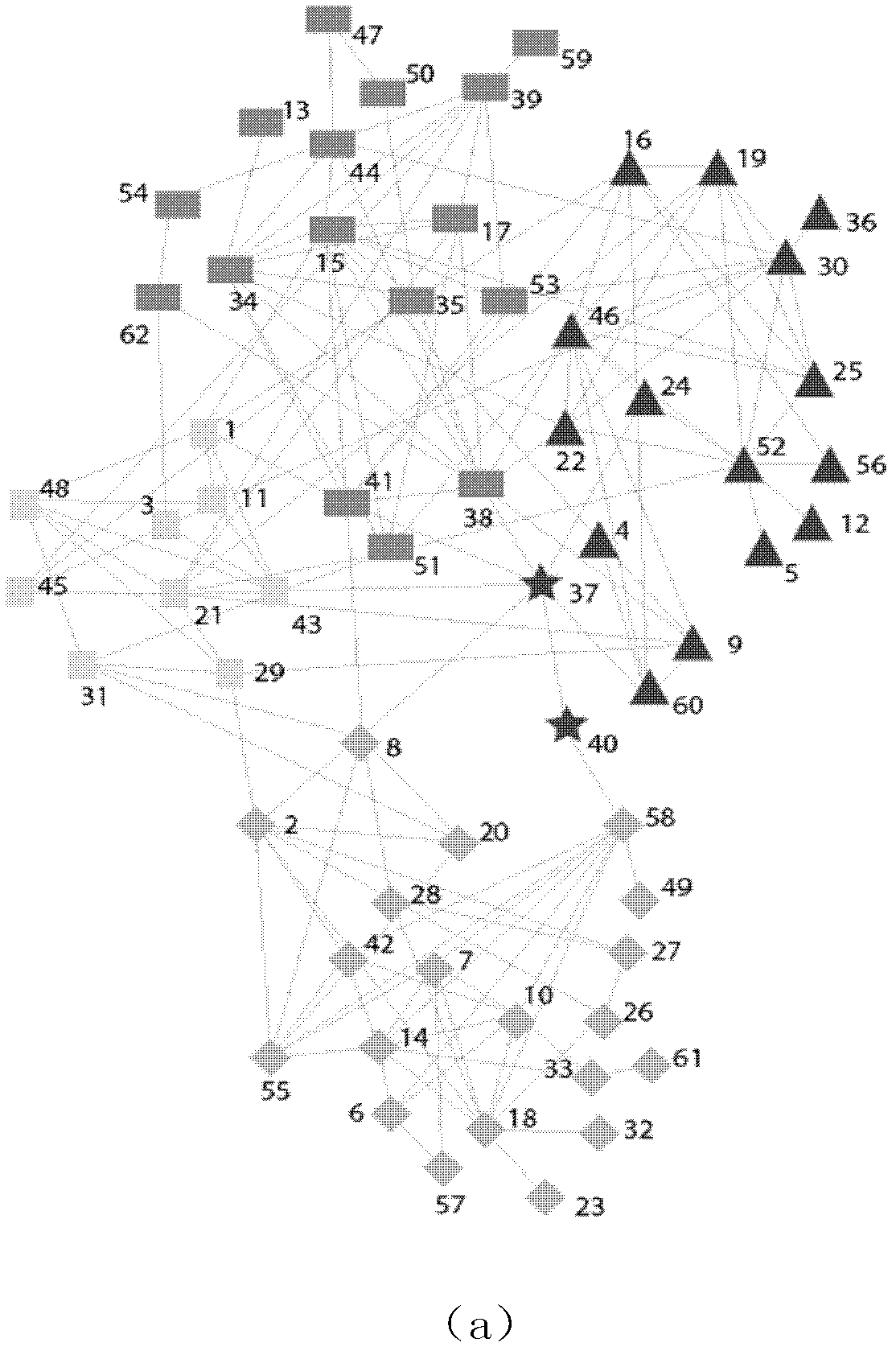 Network community division method based on simulated annealing genetic algorithm