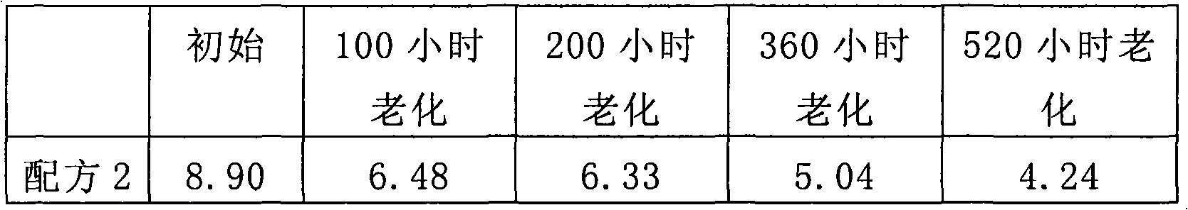 Adhesive composition and use thereof