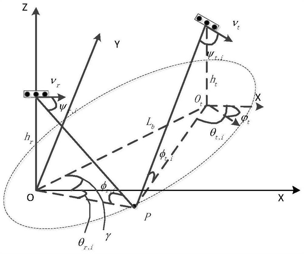 An Amplitude and Phase Error Correction Method for Airborne Bistatic Mimo Radar Based on Single Range Gate