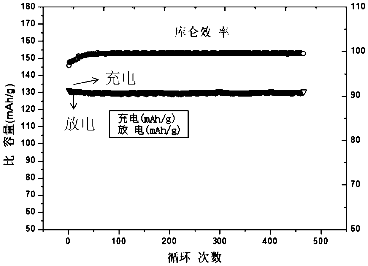 Water-based ion battery negative electrode material, aqueous ion battery negative electrode and preparation method thereof, and aqueous ion battery
