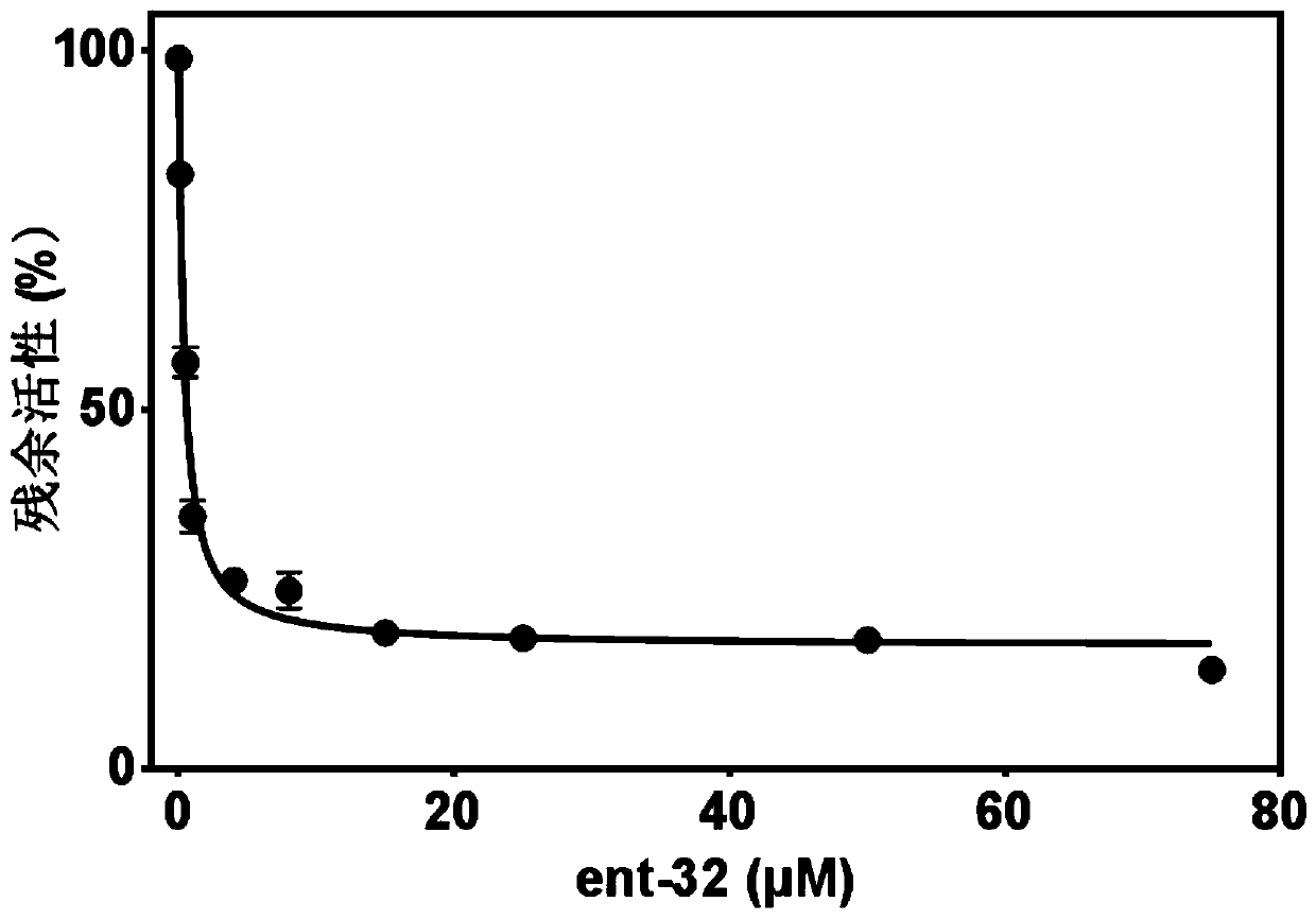 Chiral pyrazolone spiro[ethylenethiourea] spirooxindole compounds and their derivatives