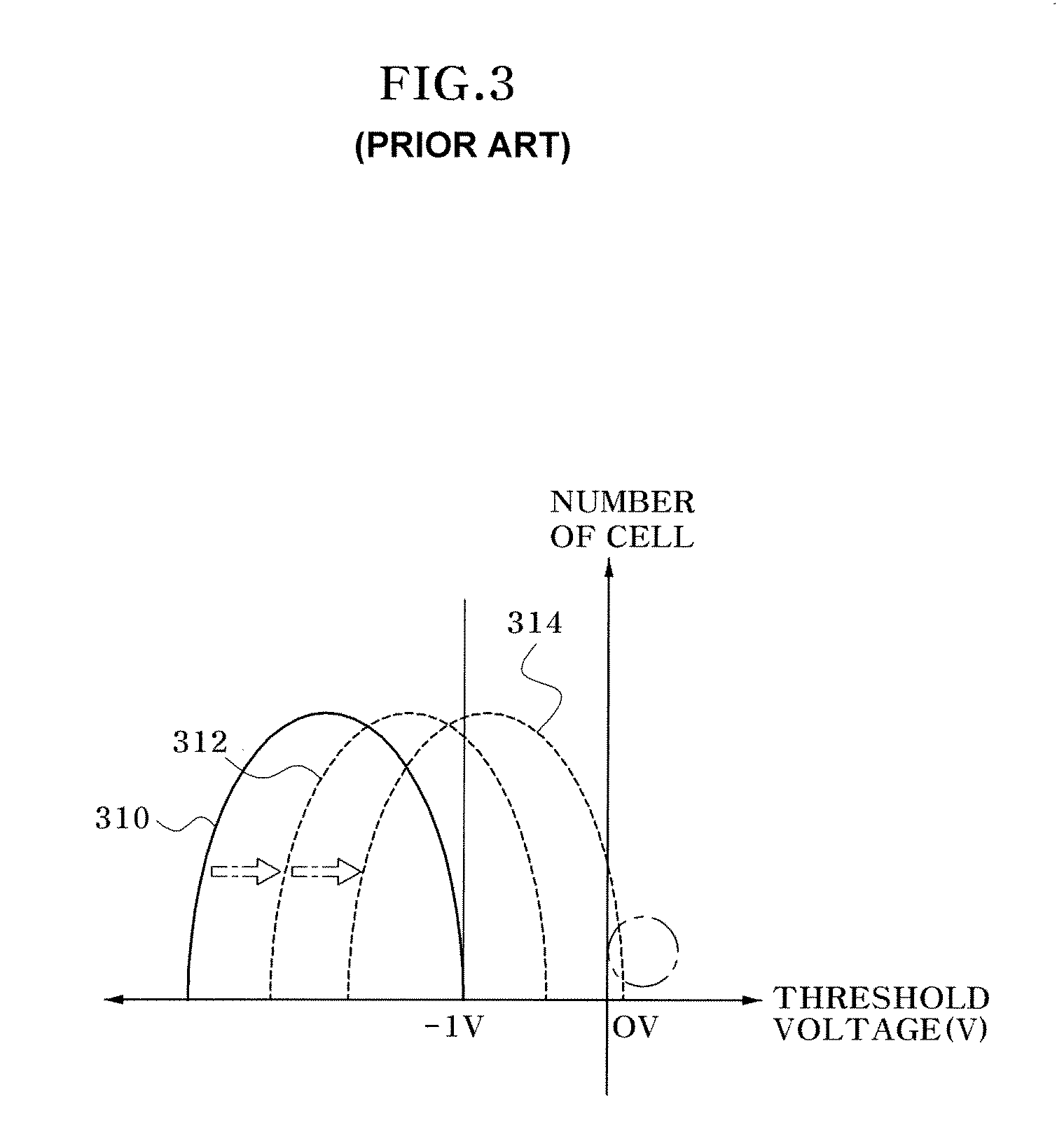 Operation method of flash memory device capable of down-shifting a threshold voltage distribution of memory cells in a post-program verify operation