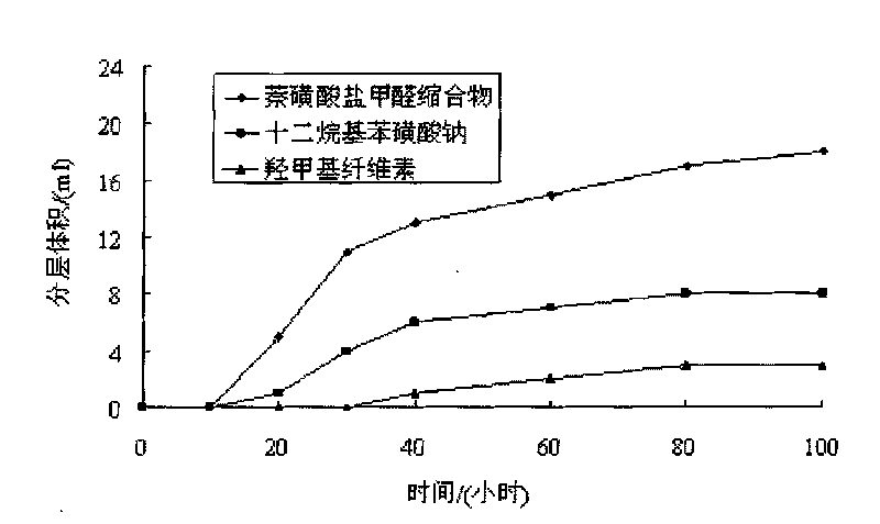 Heat-conducting fluid for reducing internal temperature rise of mass concrete and preparation method thereof