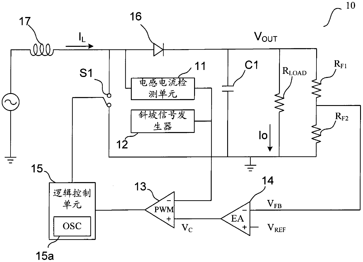 Peak Current Mode dc‑dc Converters