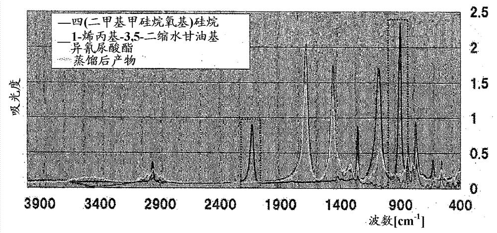 Novel epoxy group-containing siloxane compound