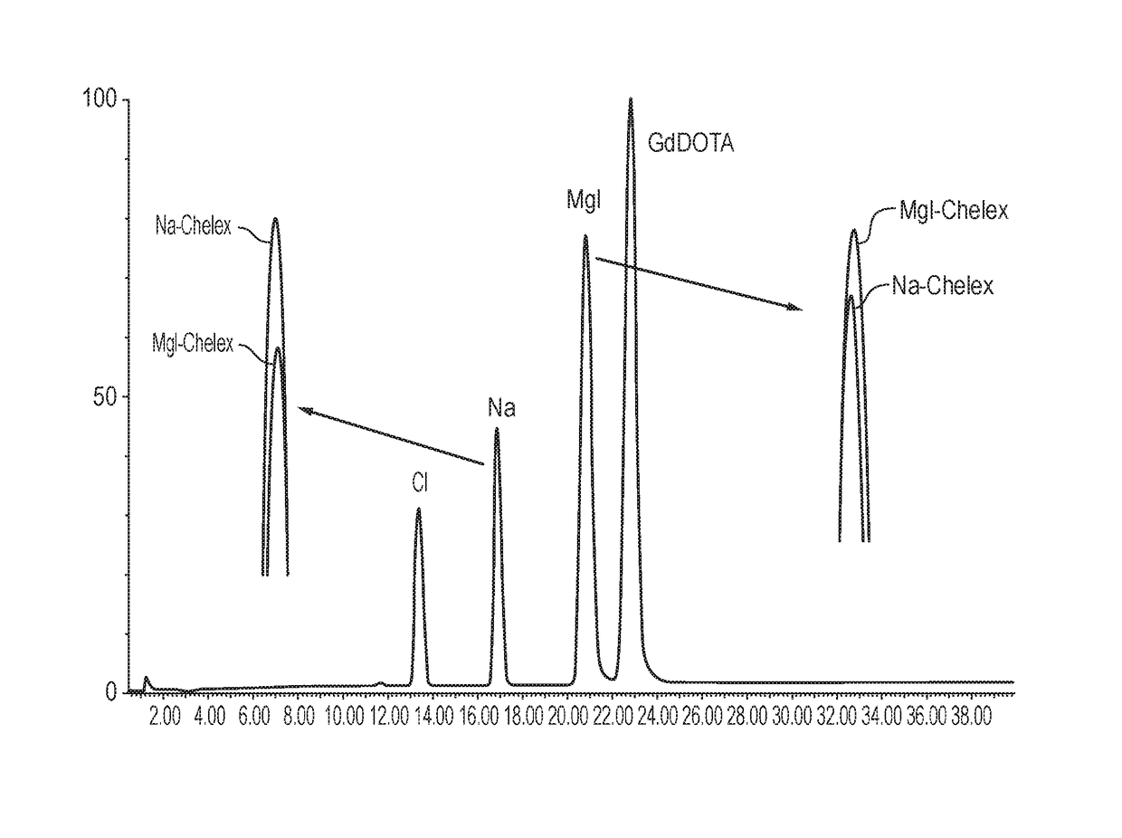 Lanthanide complex formulations