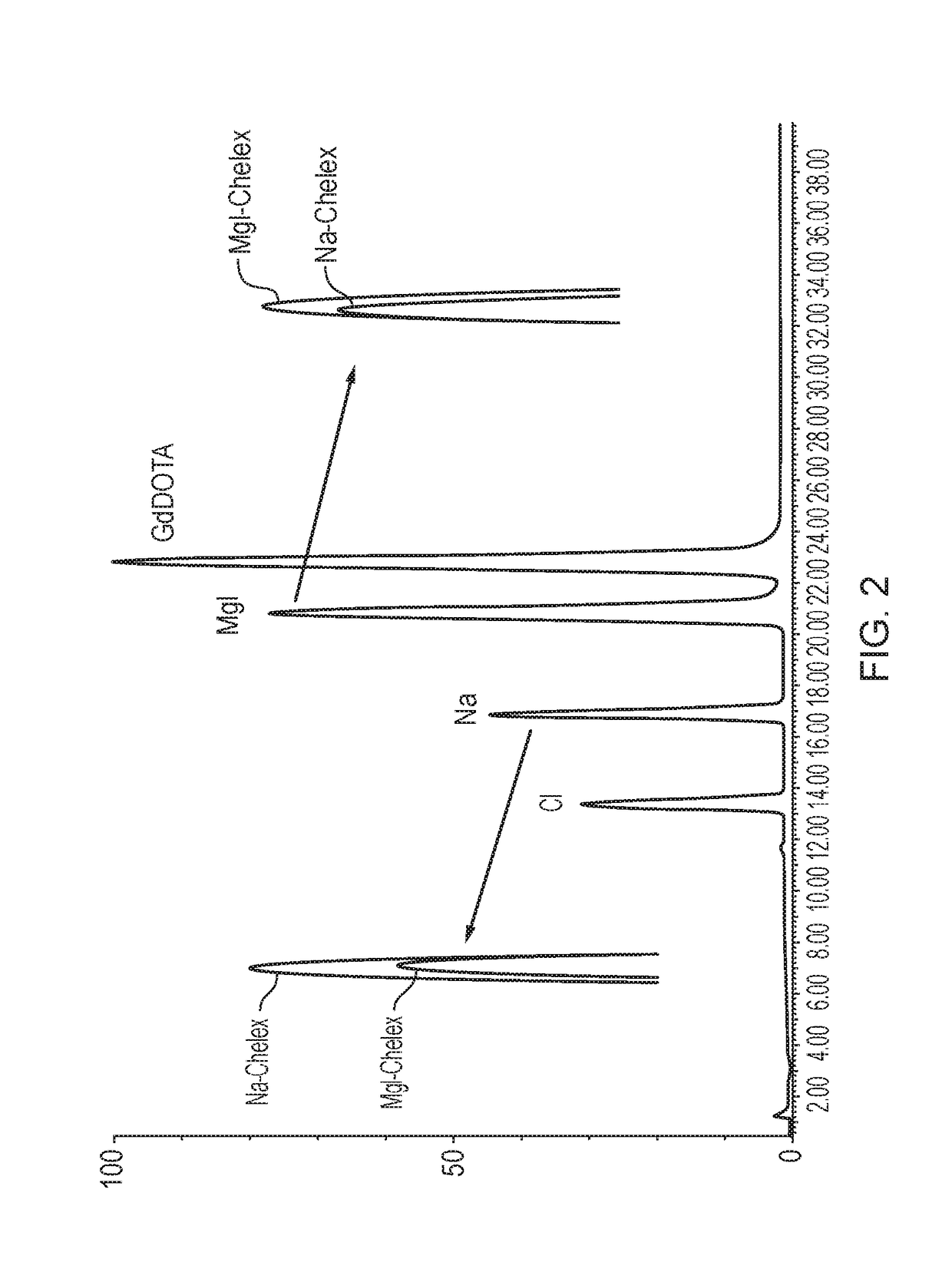 Lanthanide complex formulations