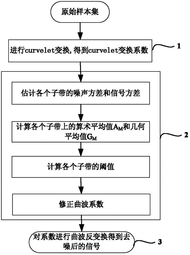 A Short-Term Power Load Forecasting Method