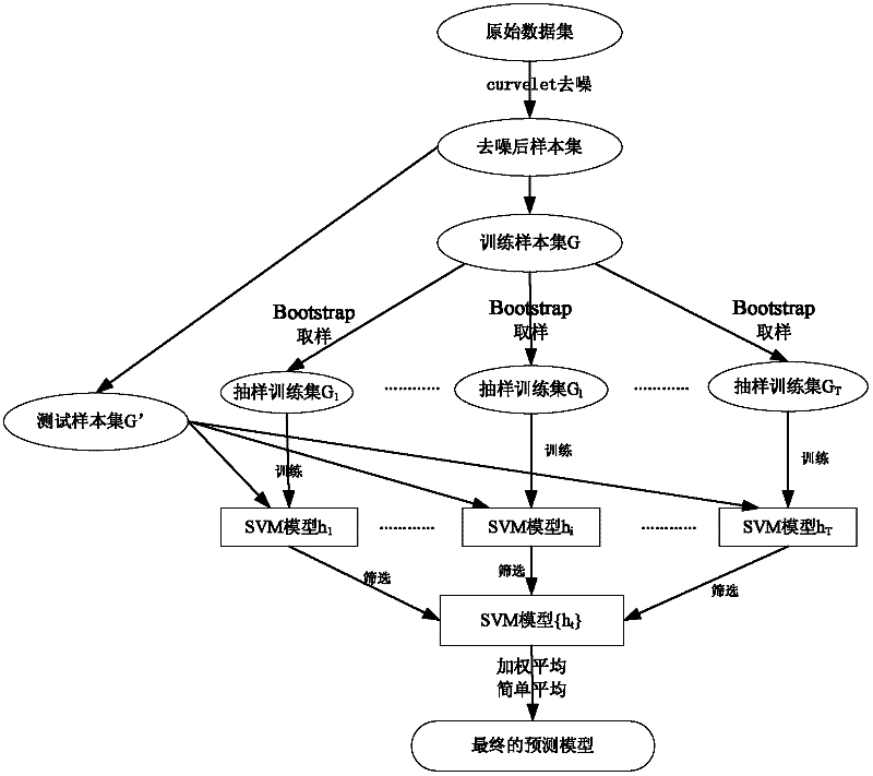 A Short-Term Power Load Forecasting Method