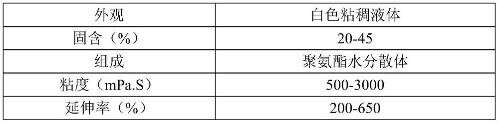 Preparation method of self-extinction emulsion taking oily extinction resin as core