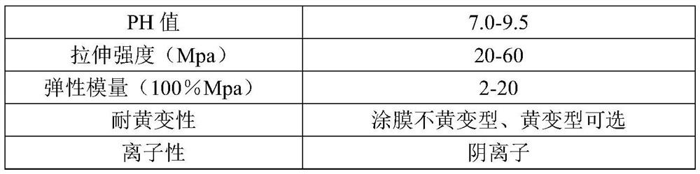 Preparation method of self-extinction emulsion taking oily extinction resin as core