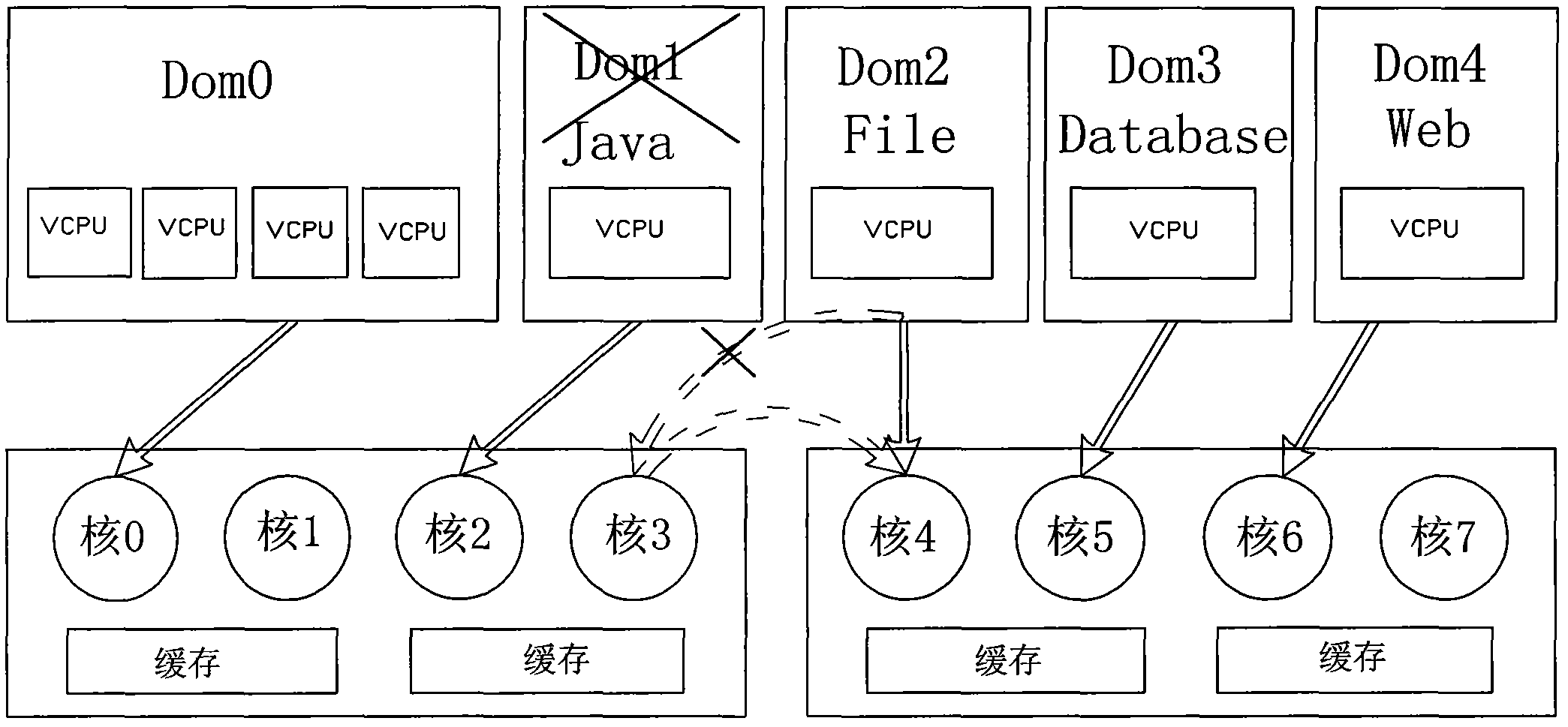 Method for ensuring fault isolation of virtual machines of cache-aware multi-core processor