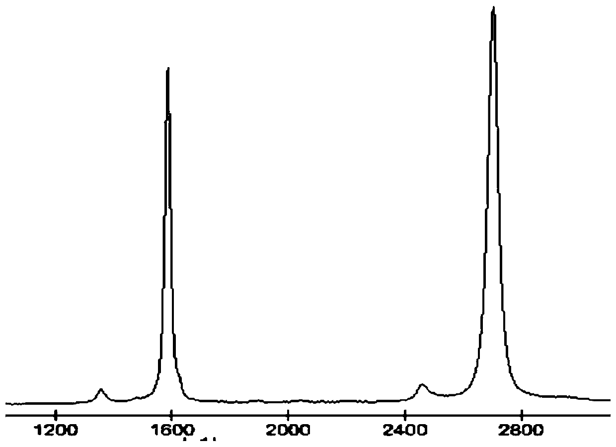 A graphene-based dye-sensitized transparent solar cell