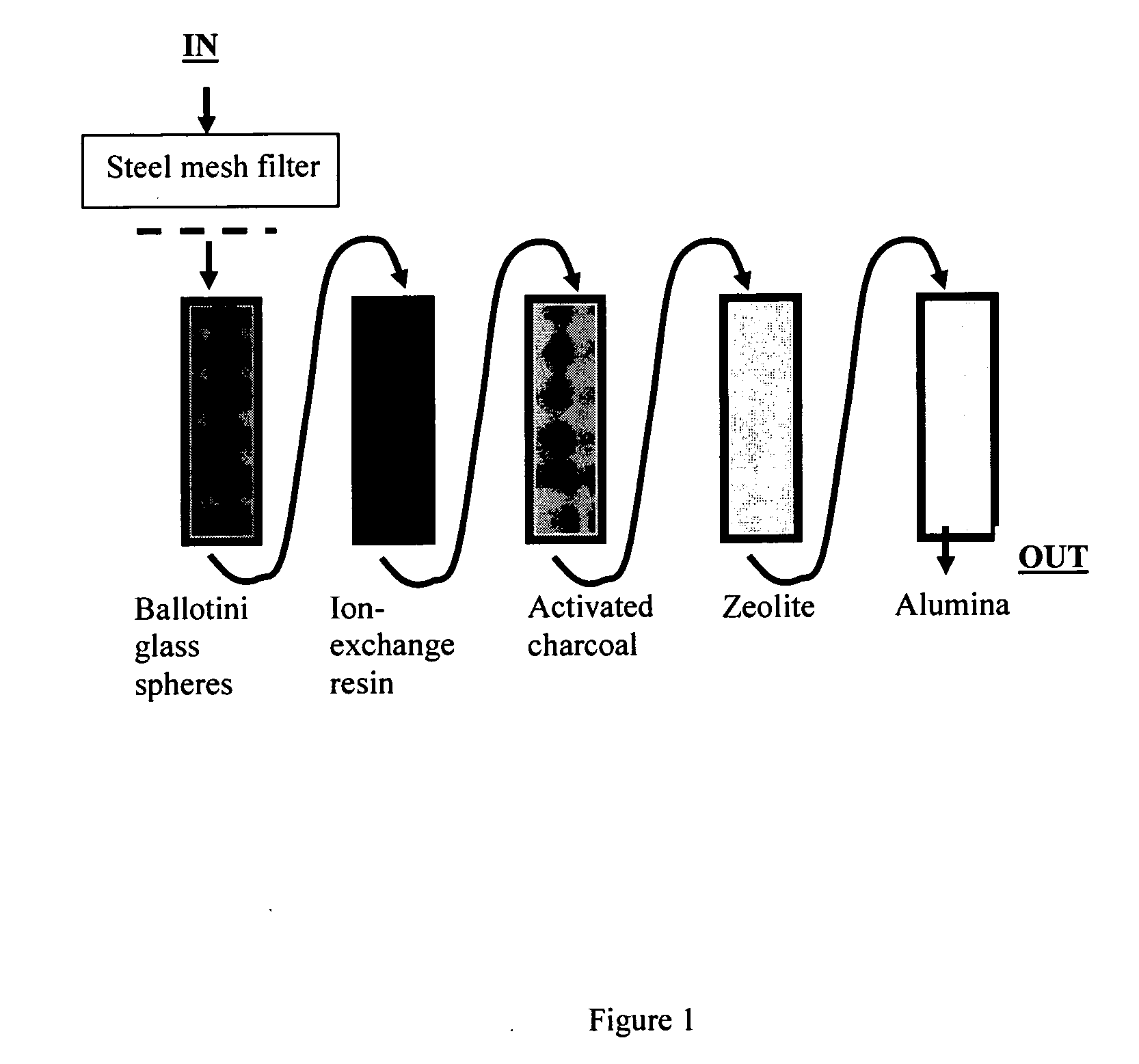 Method and apparatus for removing contaminants from water