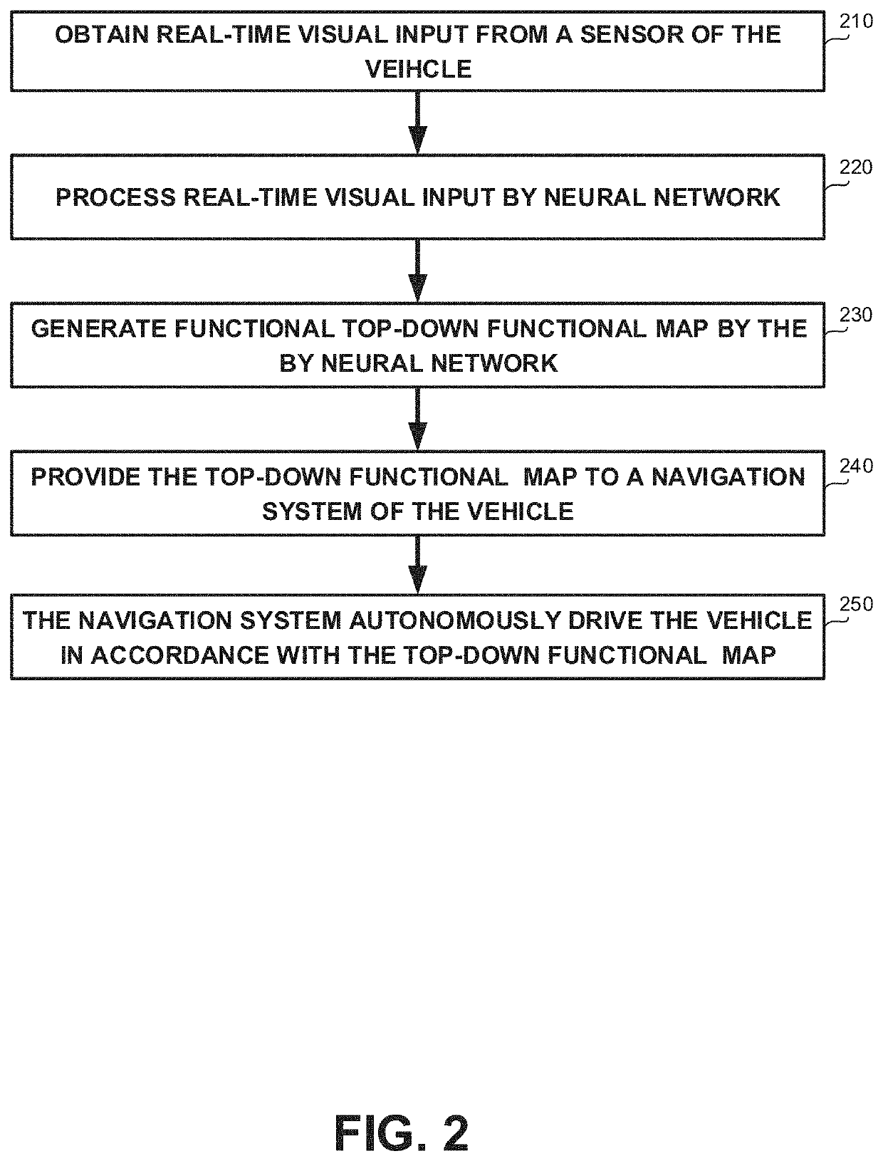 Real-time generation of functional road maps