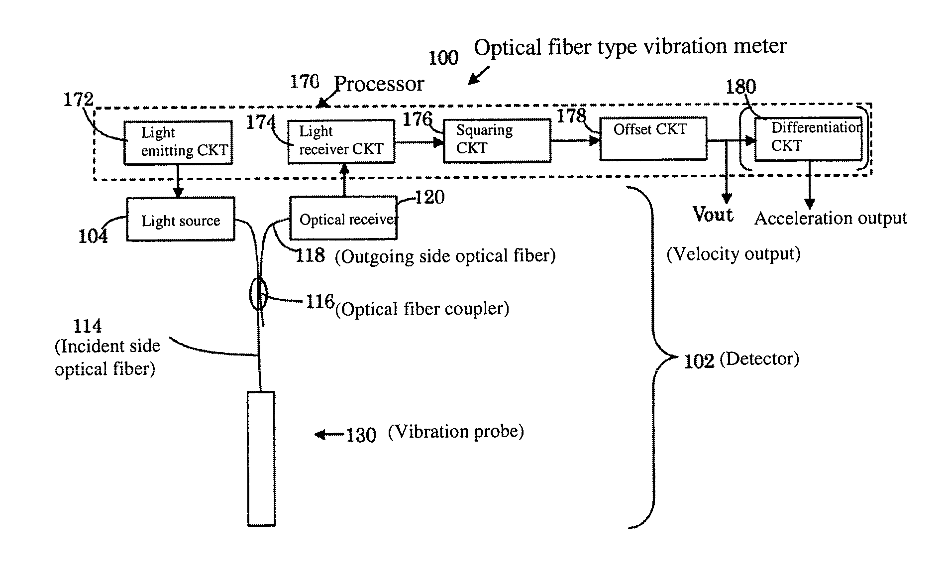Optical fiber type vibration meter