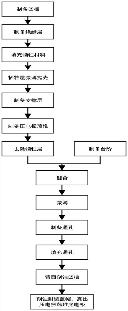 Pressure sensor based on FBAR structure and preparation method thereof